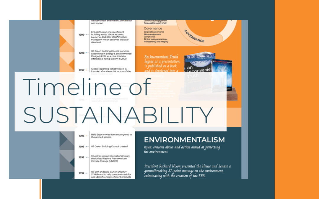 Timeline of Sustainability